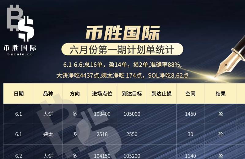 https://vssnew.vlinkx.cn/img/bscoin_IQqZTJOm6c.png