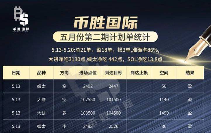 https://vssnew.vlinkx.cn/img/bscoin_SeK9437cpS.png